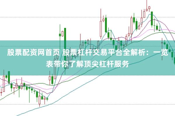 股票配资网首页 股票杠杆交易平台全解析：一览表带你了解顶尖杠杆服务